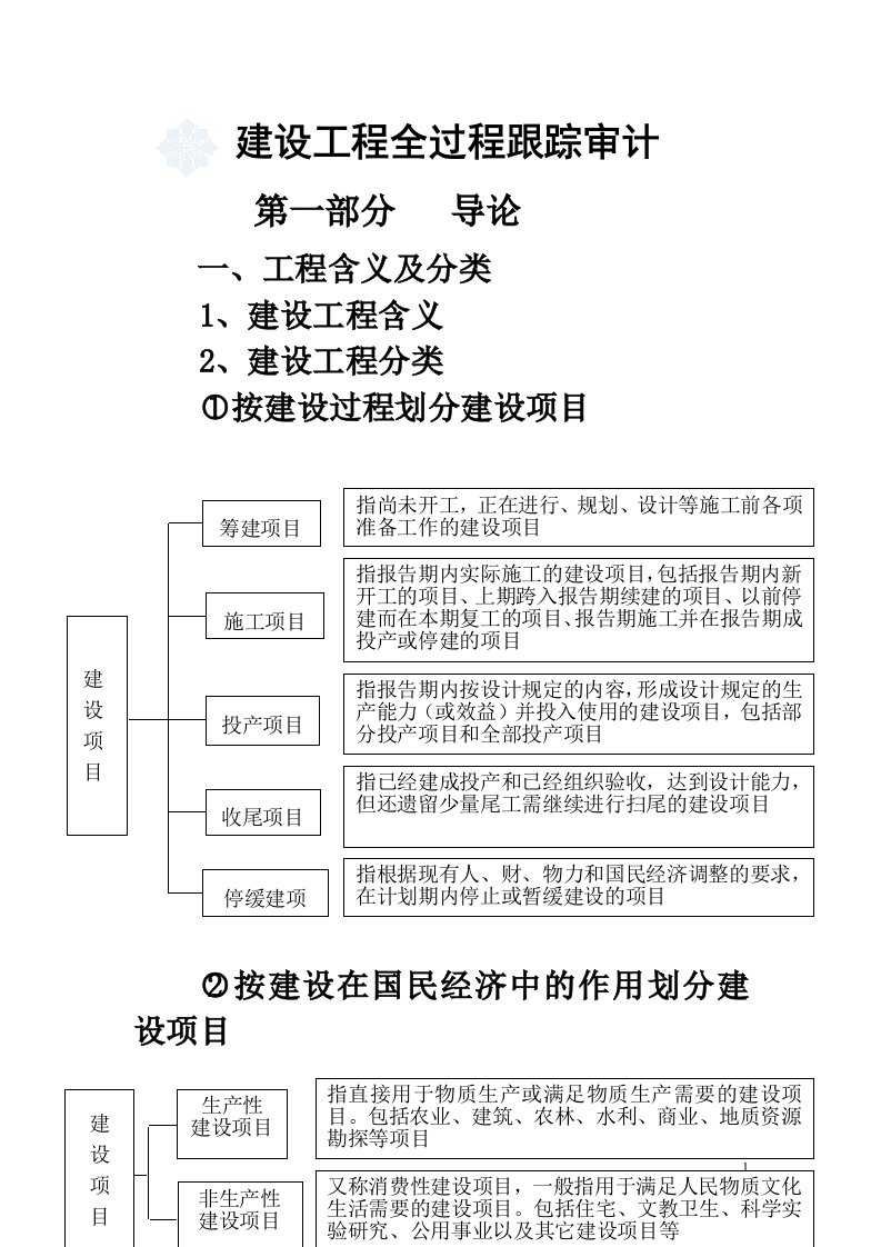 146938_建设工程全过程跟踪审计(含报表)_secret