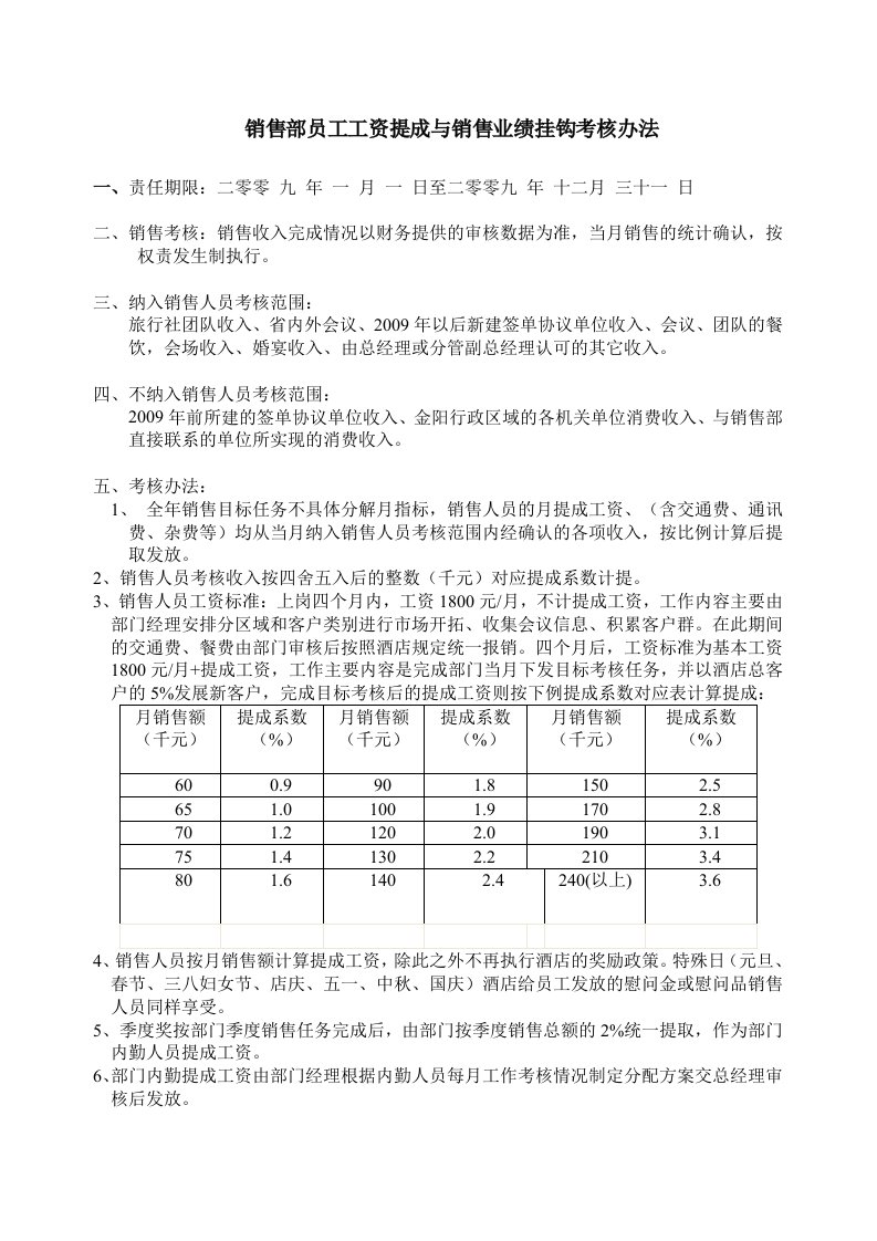 销售部员工工资提成与销售业绩挂钩考核办法