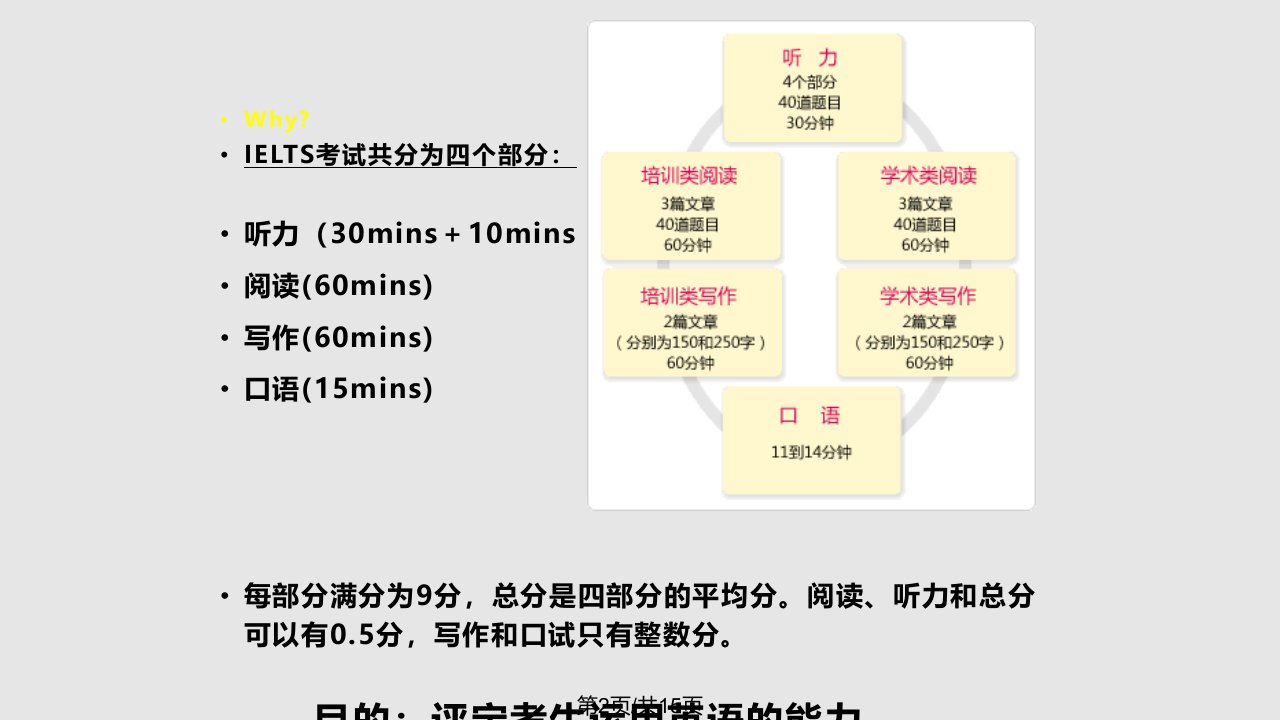 雅思考试讲座