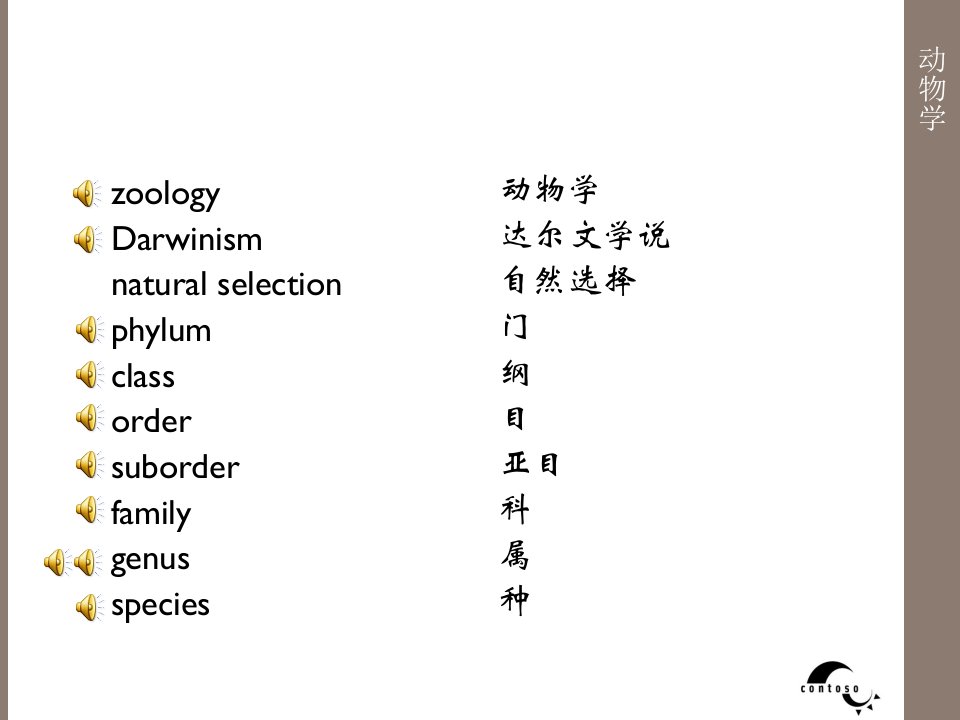 托福听力词汇分类