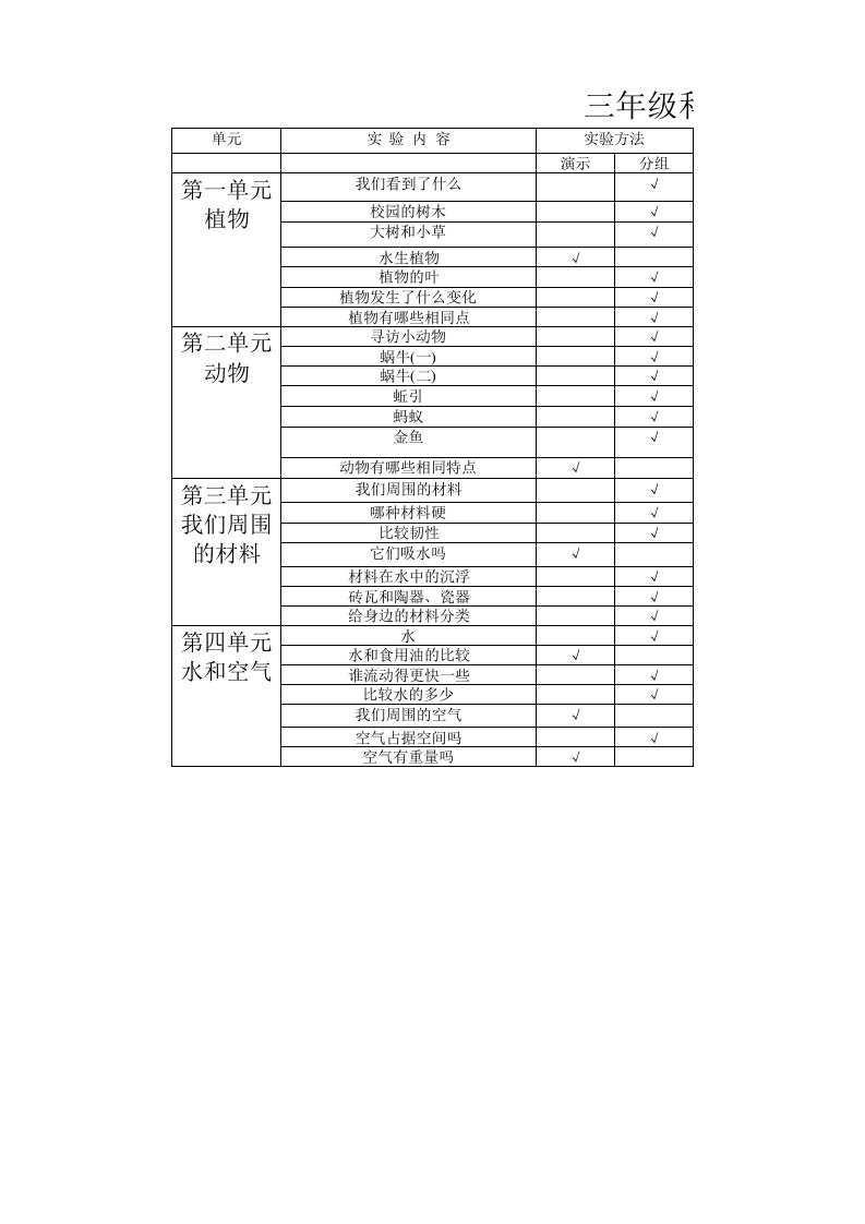 三年级年级科学上册实验计划表