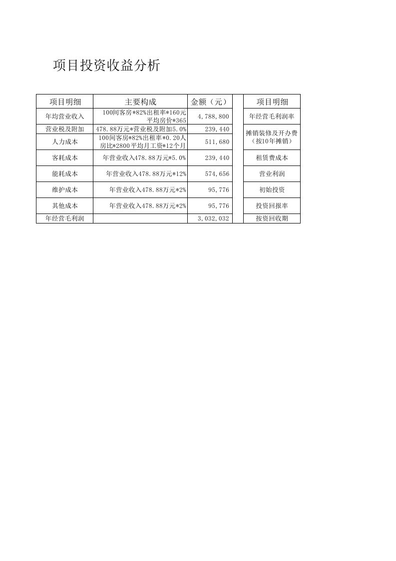 项目投资收益分析