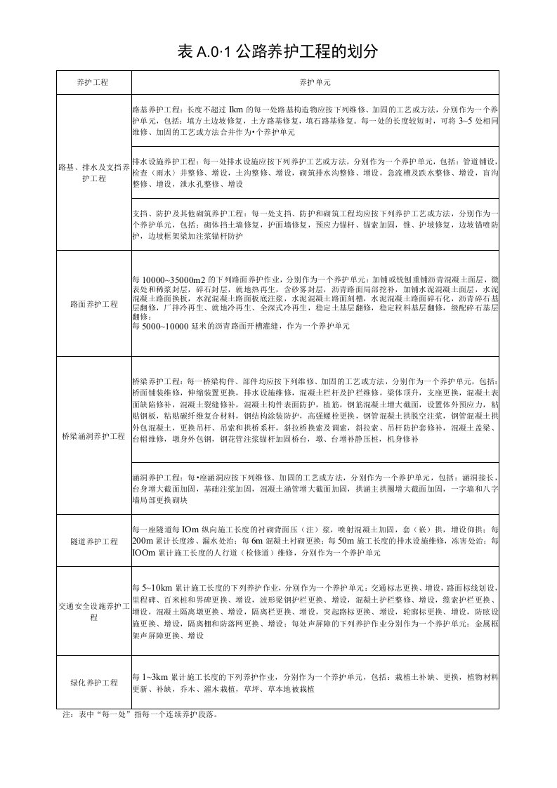 交通部公路养护质量评定表通用表格