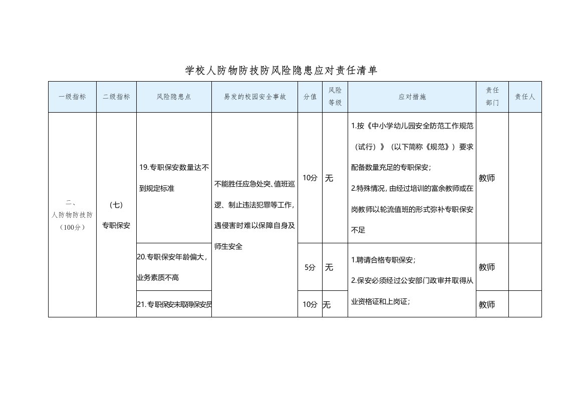 学校人防物防技防风险隐患应对责任清单