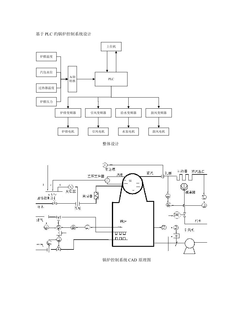 锅炉控制基础系统原理图框图和标准流程图