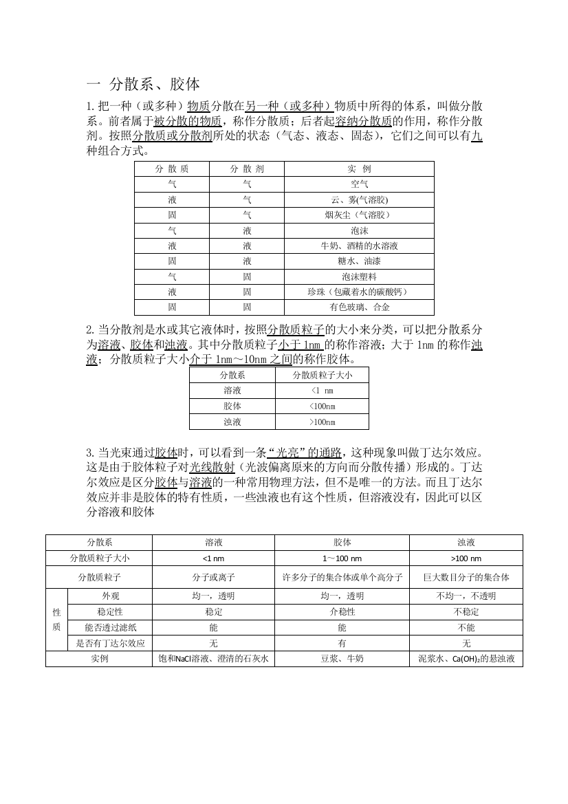 (完整)胶体-离子-氧化知识点-推荐文档