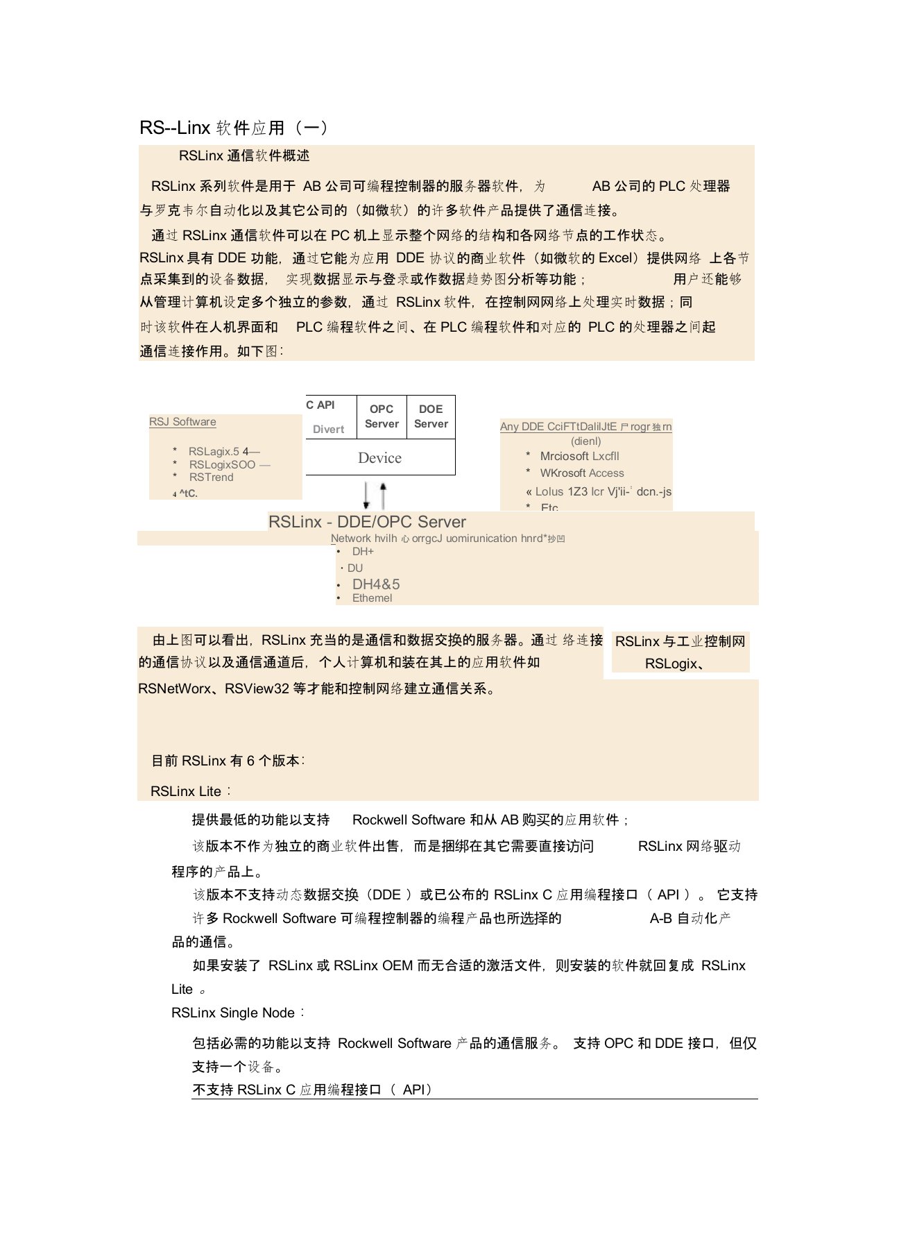 RSLinx软件应用