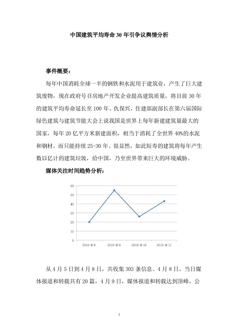 中国建筑平均寿命30年引争议舆情分析