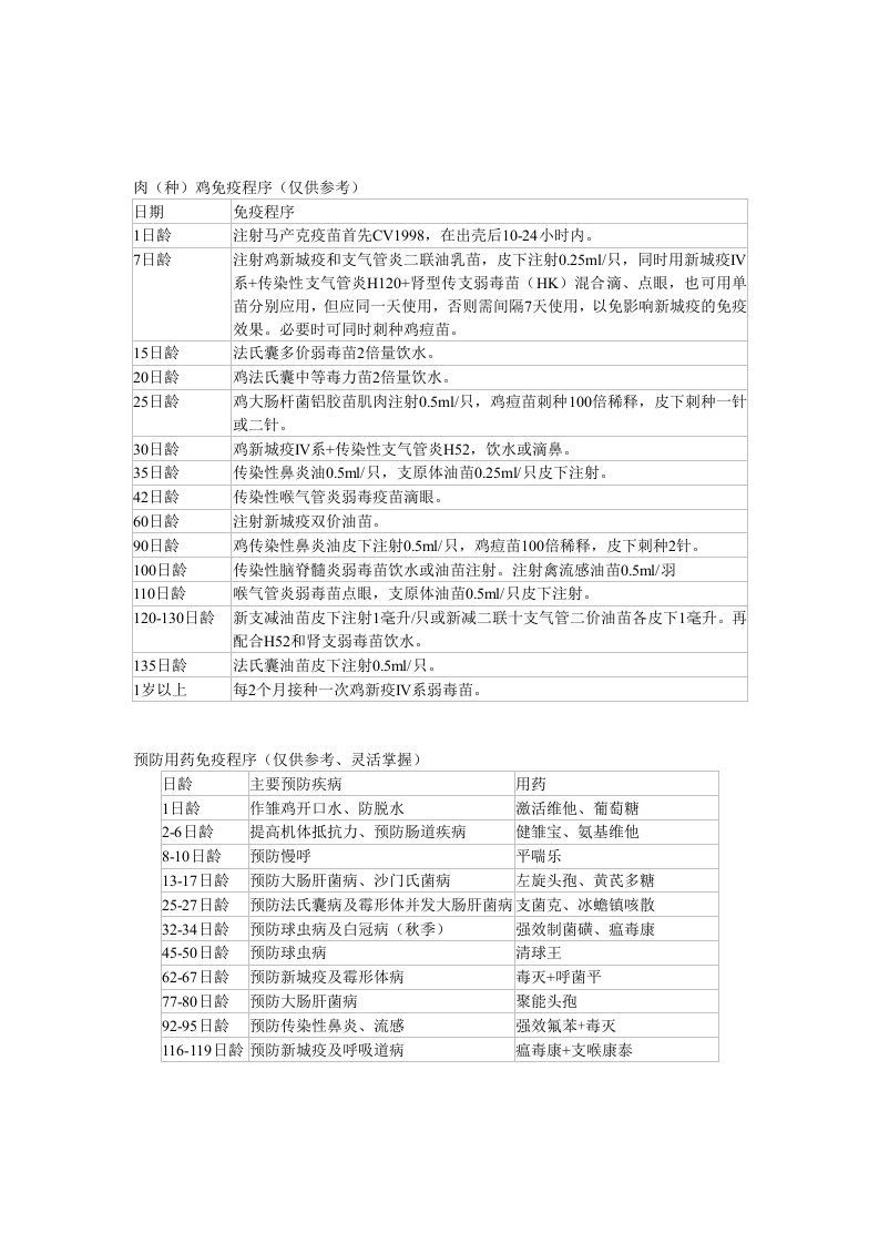 肉种鸡免疫程序及用药程序