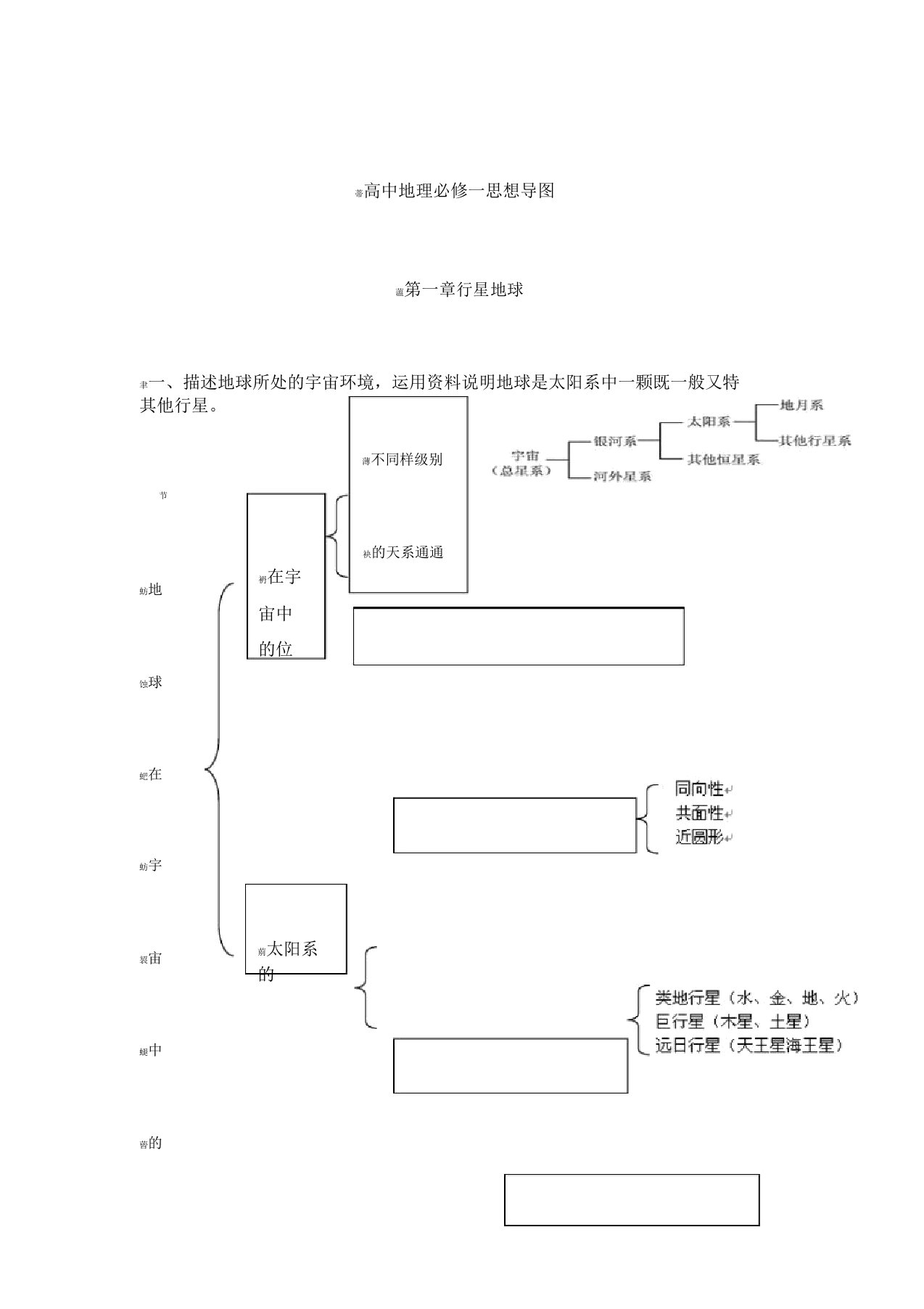 关于高级高中地理必修一思维导图