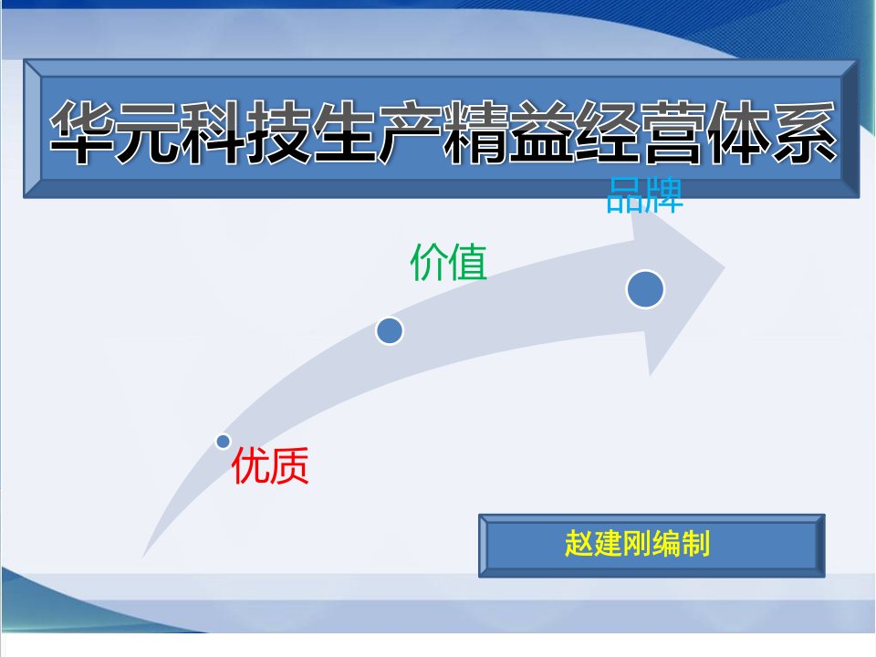 推荐-华元科技生产部精益管理体系2