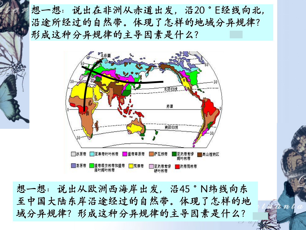 山地垂直地域分异规律三