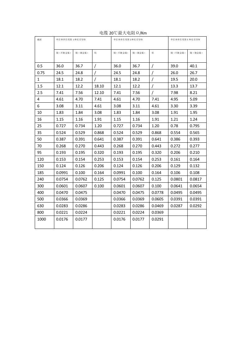 电缆电阻表