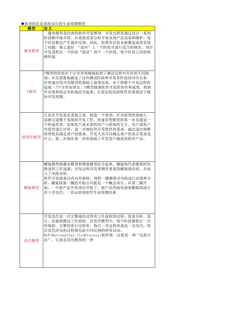 信息系统项目的生命周期模型