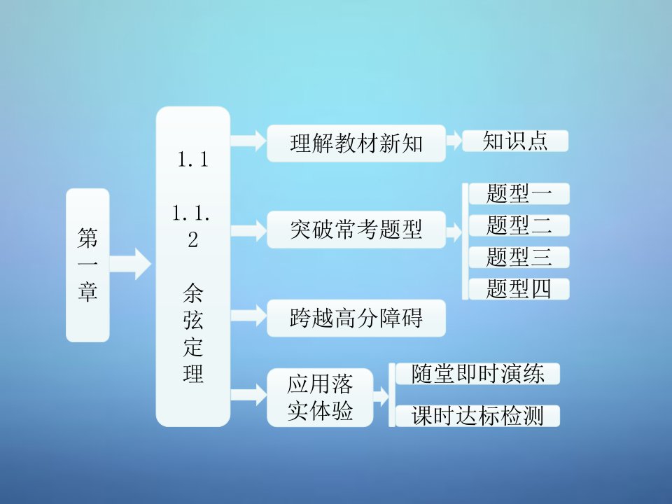 2015高中数学