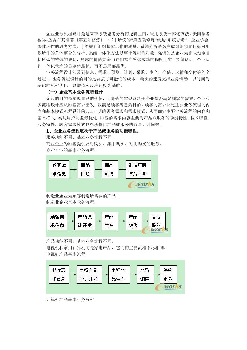 企业业务流程设计