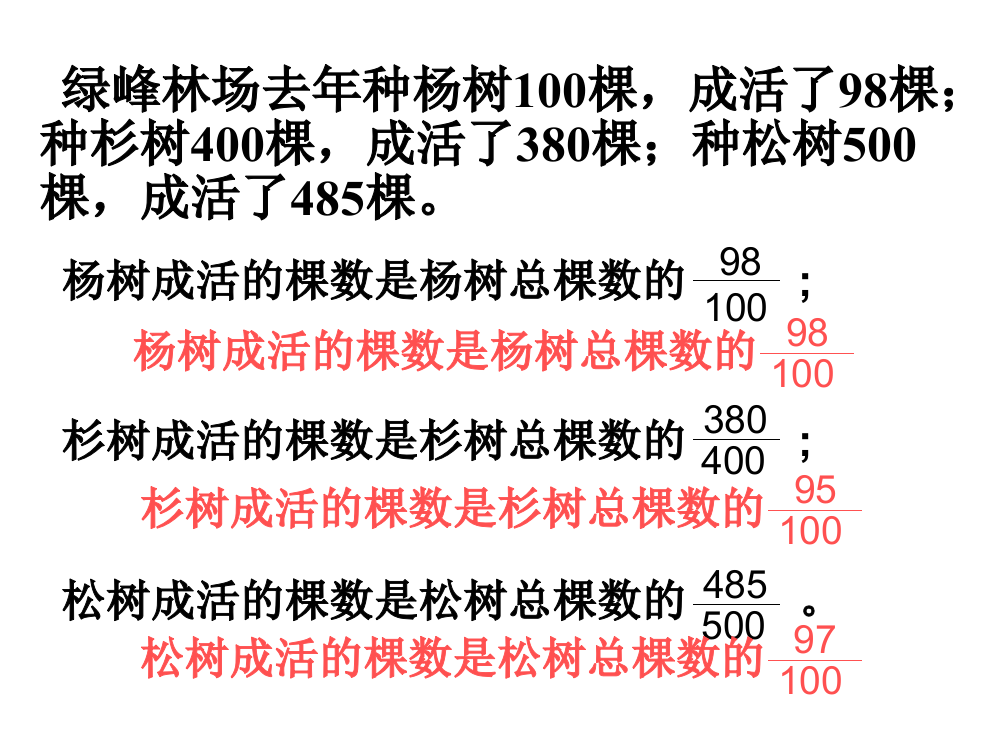 六年级数学百分数的意义和写法