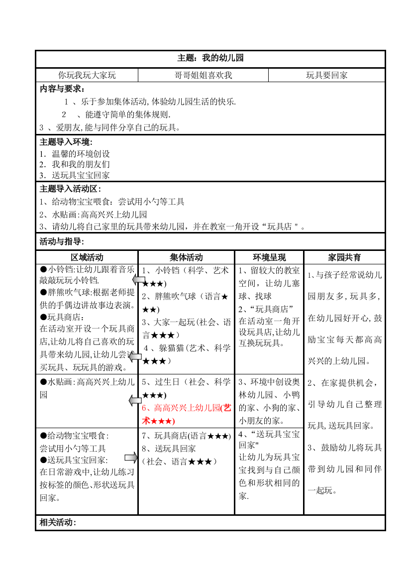 小班主题活动方案我的幼儿园可编辑范本