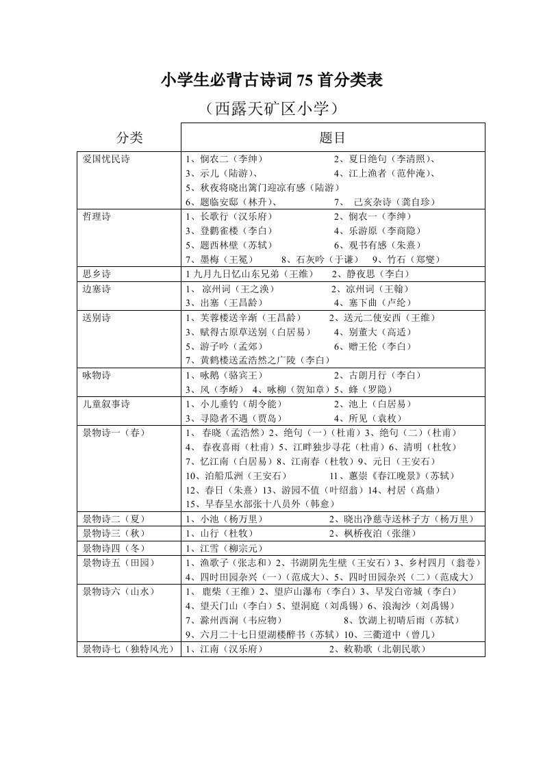 小学生必背古诗词75首分类表