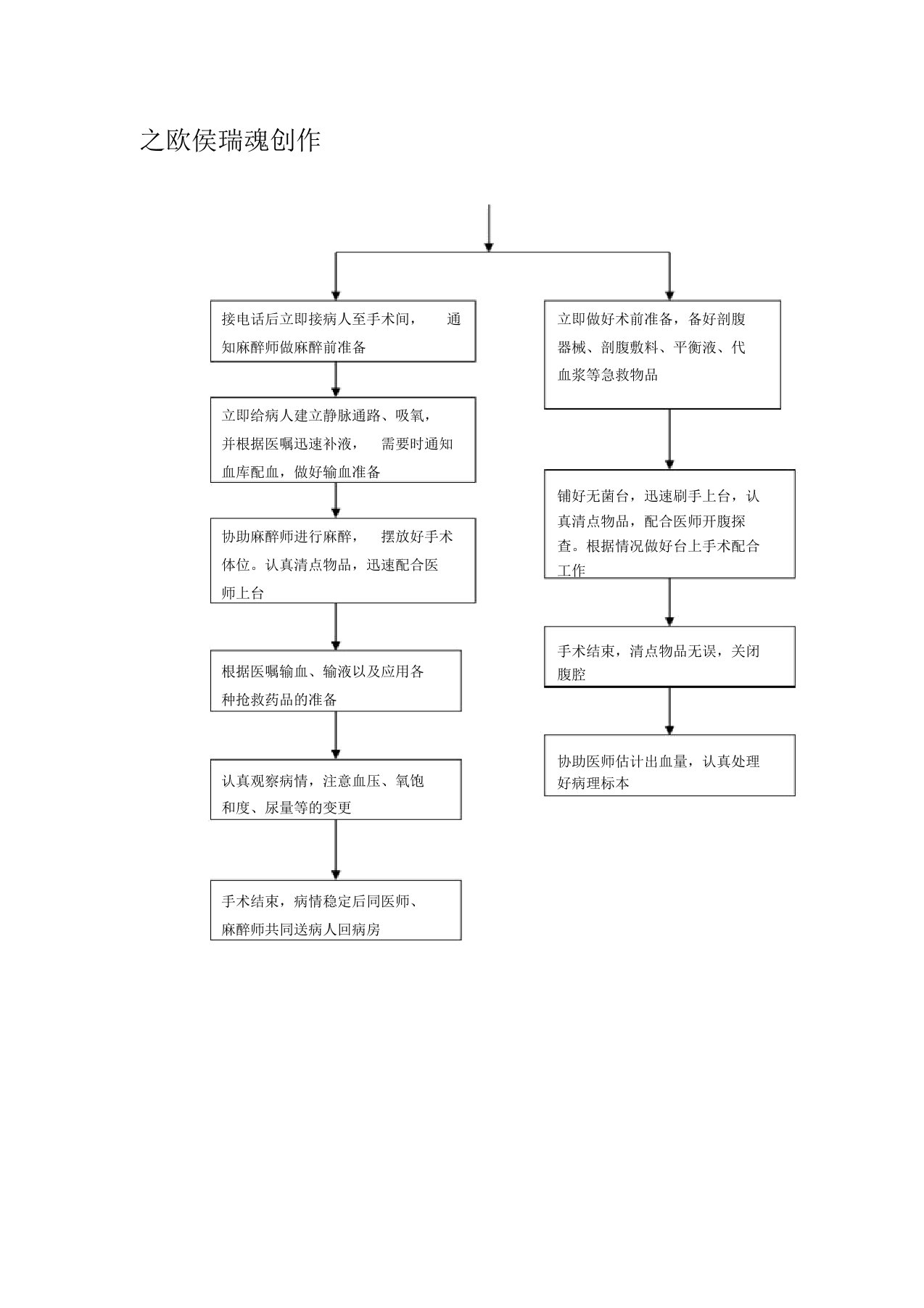 宫外孕急救流程图