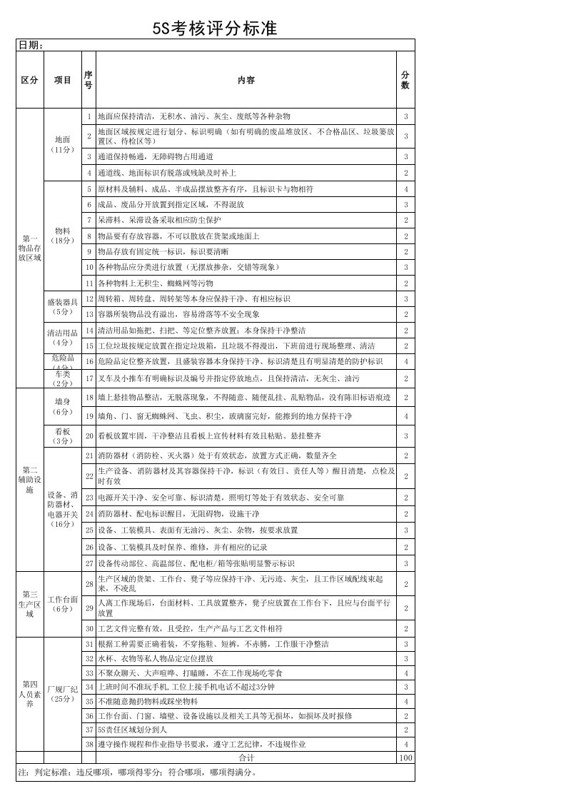 5S考核评分表