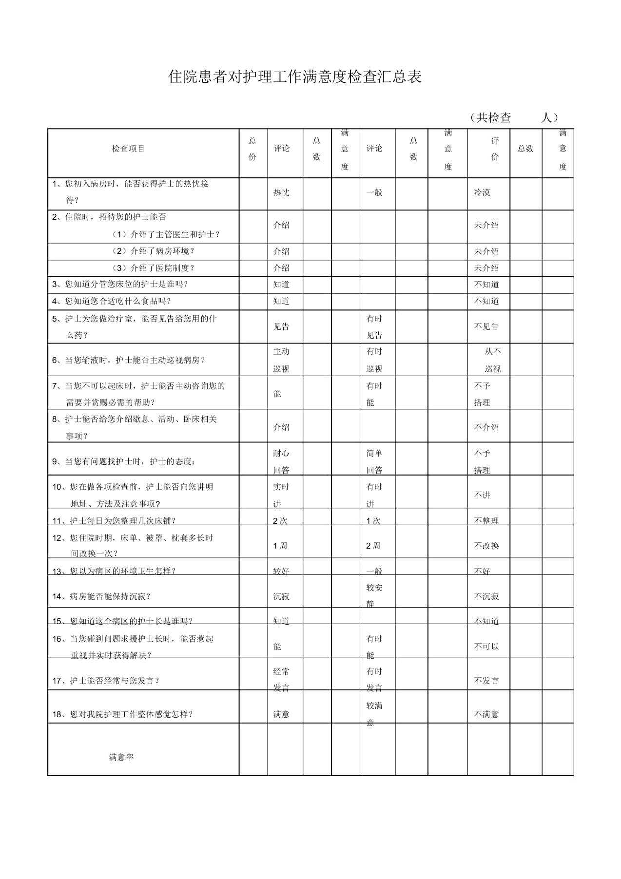 (完整版)患者满意度汇总表