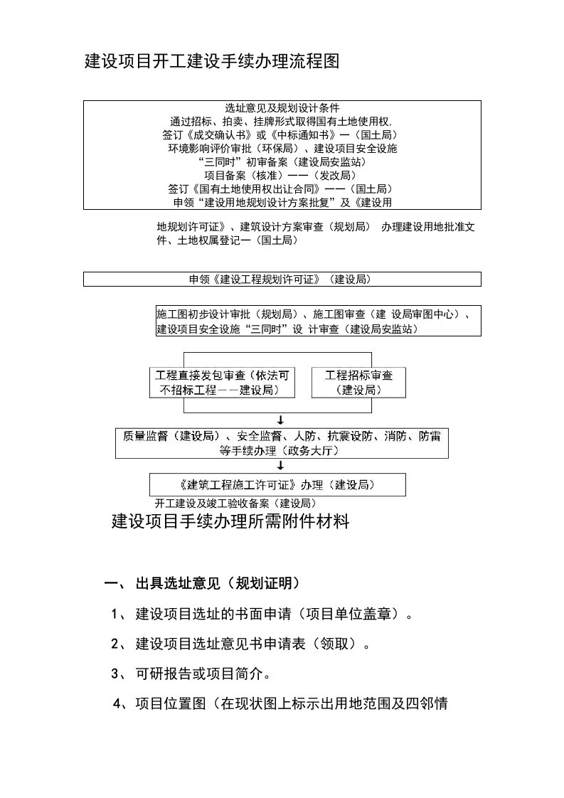 建设项目开工建设手续流程与报件所需材料