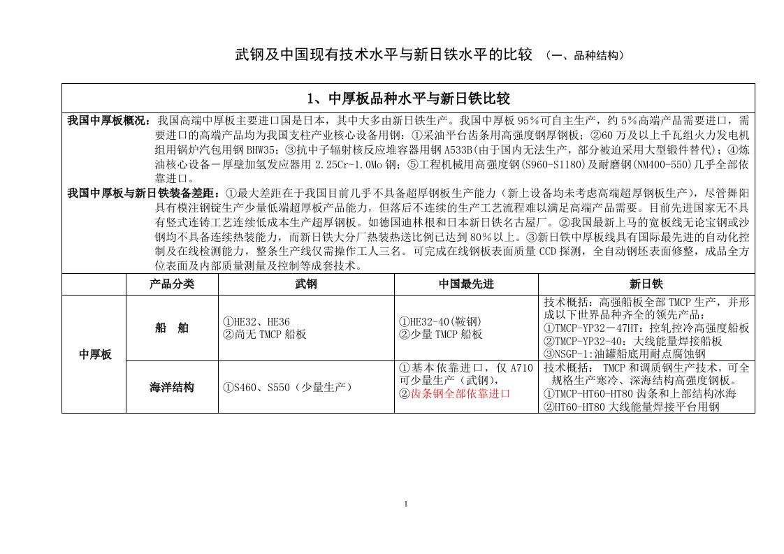 武钢宝钢新日铁轧钢水平比较