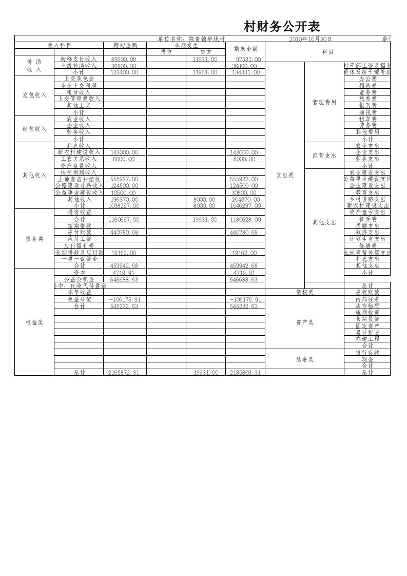 村级财务公开表