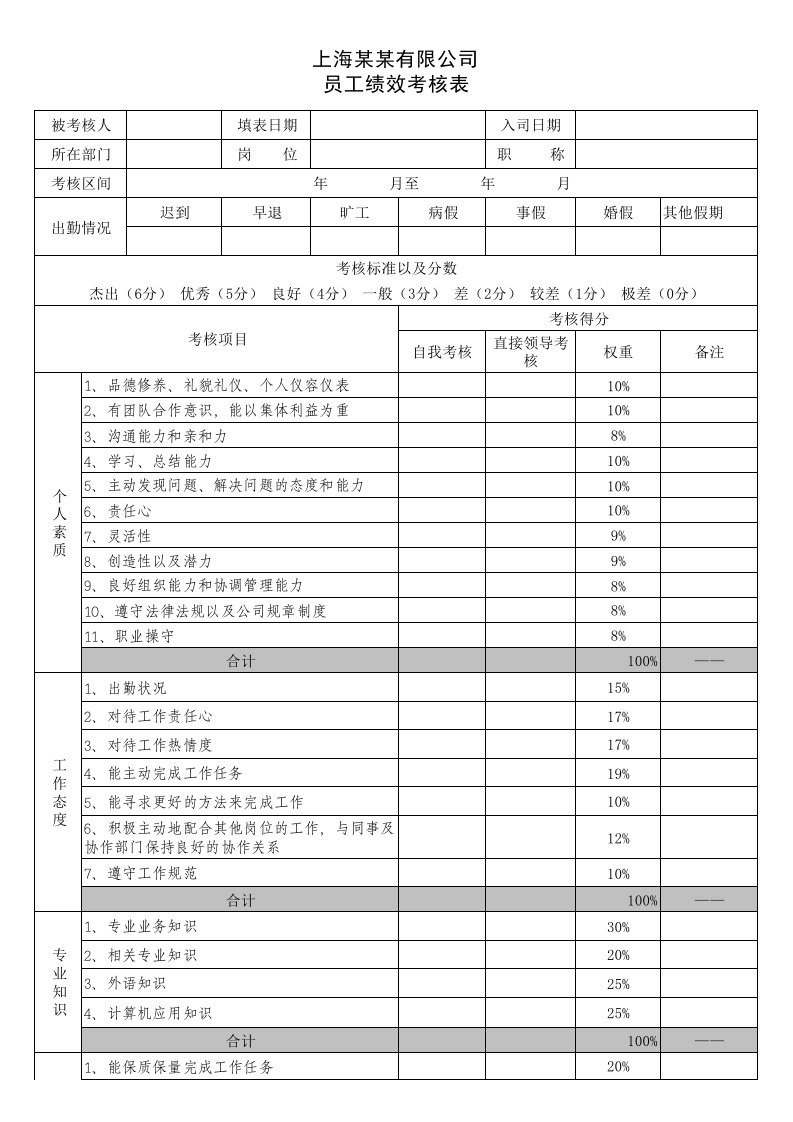 公司KPI绩效考核表模板