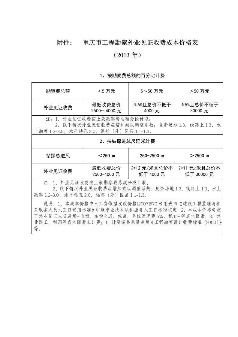 重庆市工程勘察外业见证收费成本价格表