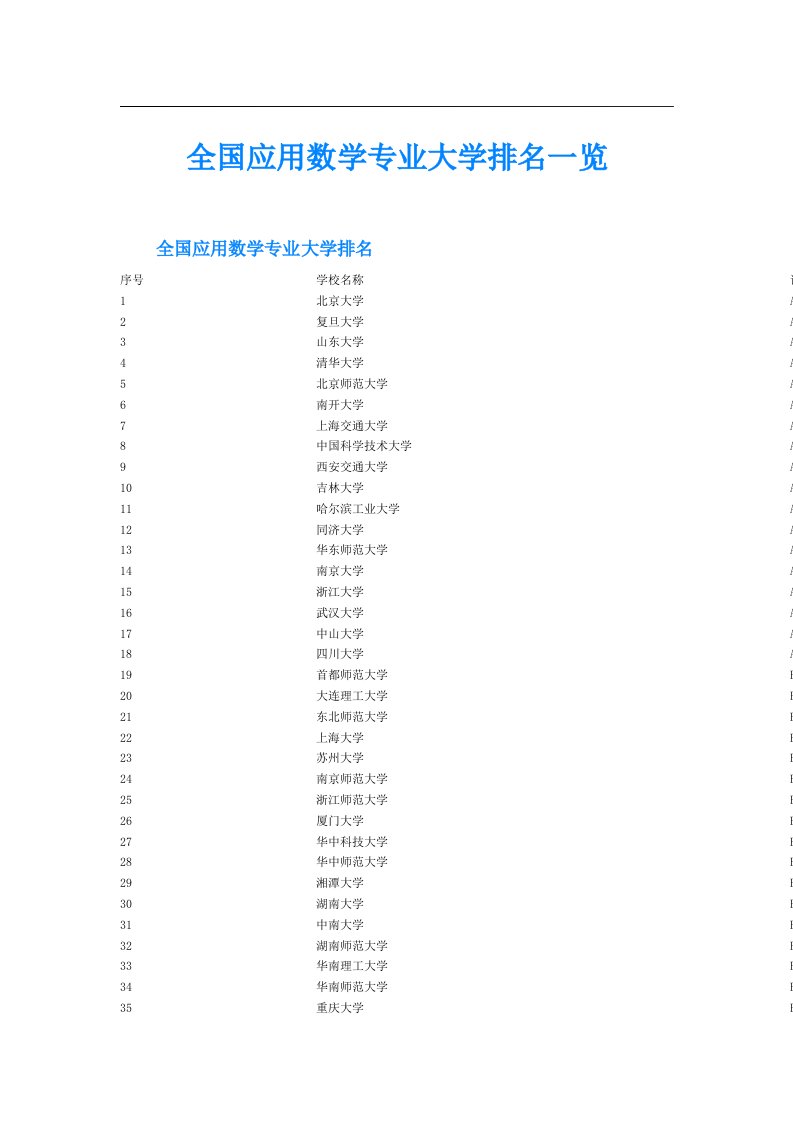 全国应用数学专业大学排名一览