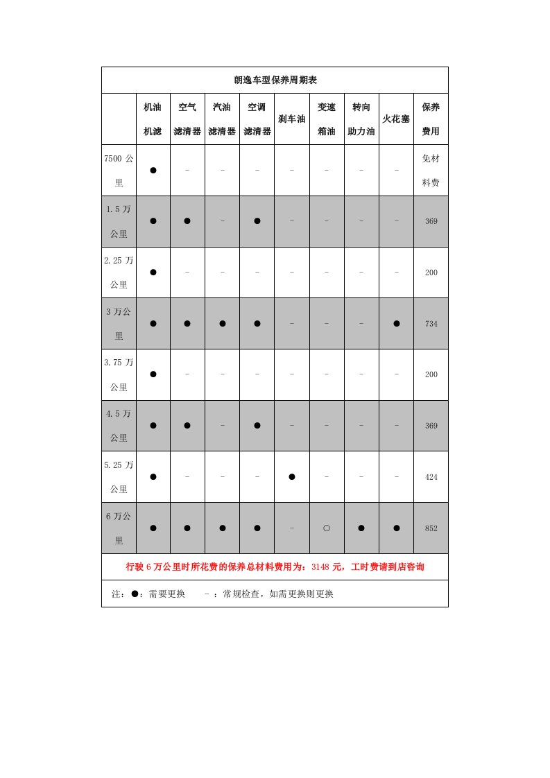 朗逸车型保养周期表