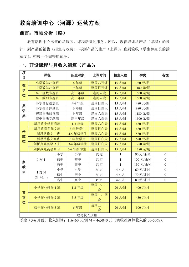 教育培训中心运营方案