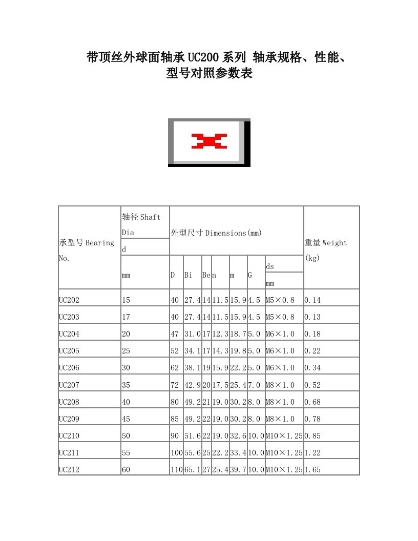 外球面轴承及轴承座轴承规格、性能、型号对照参数表