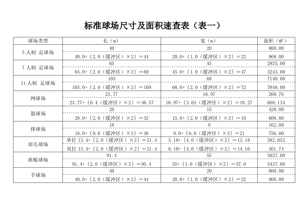 体育运动标准场地尺寸及面积速查表