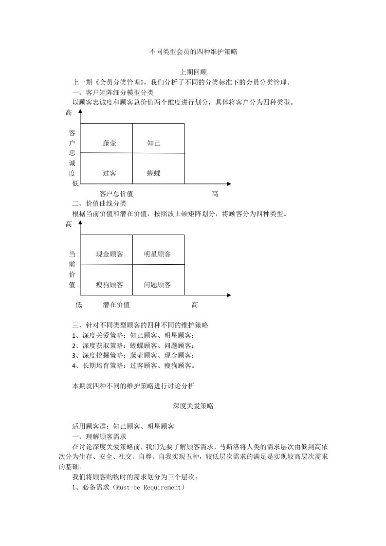 家纺行业VIP会员管理分析