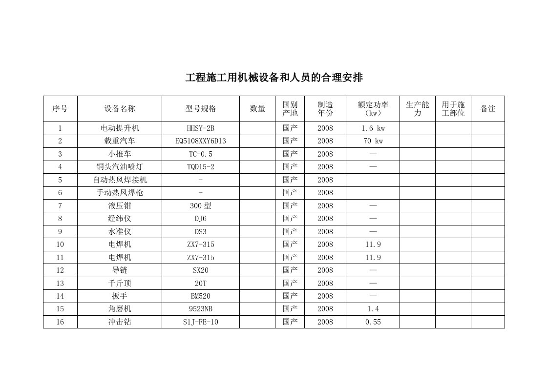 工程施工用机械设备和人员的合理安排