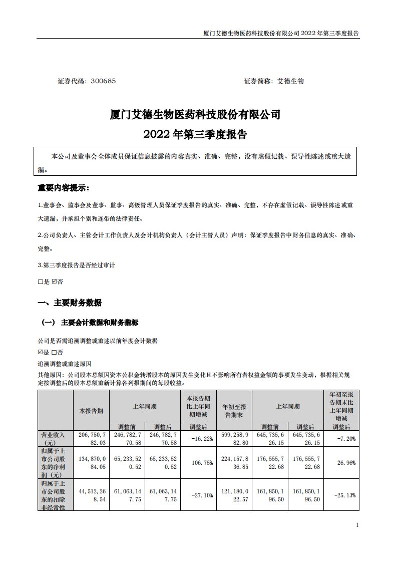 深交所-艾德生物：15-2022年第三季度报告（更新后）-20230415