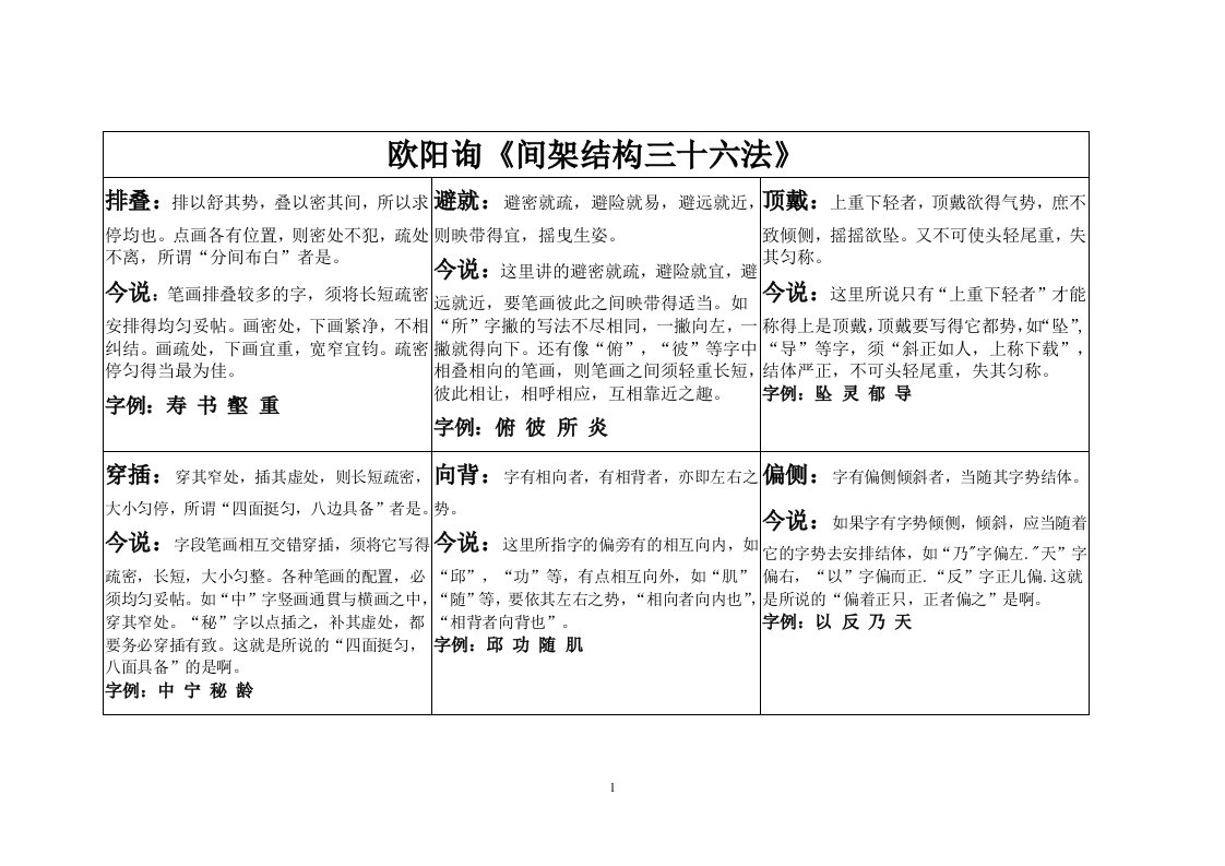 欧阳询楷书间架结构三十六法