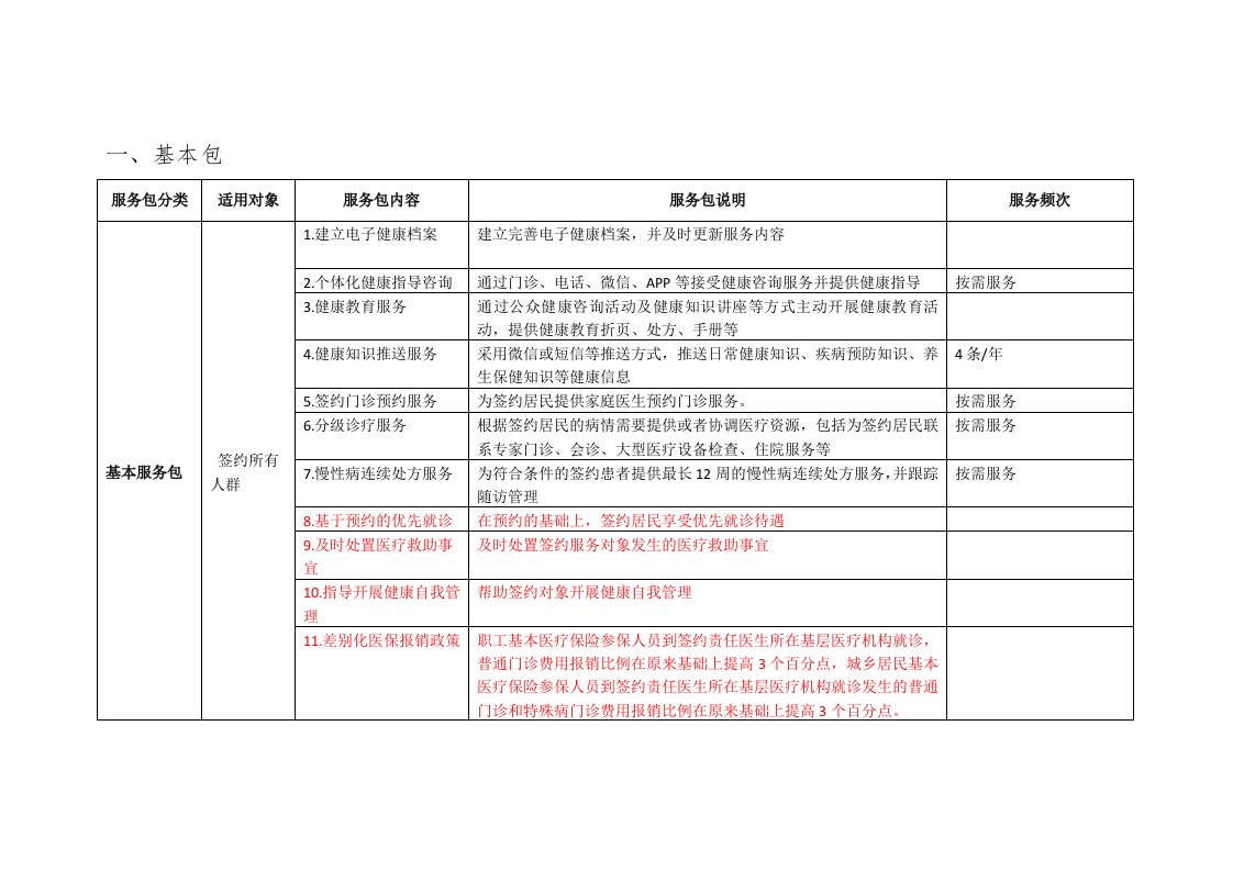 家庭医生签约服务包