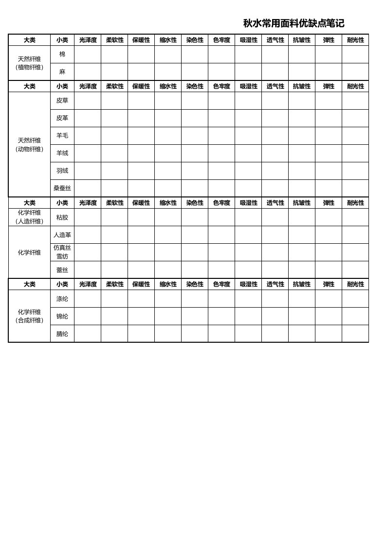 面料优缺点一览表