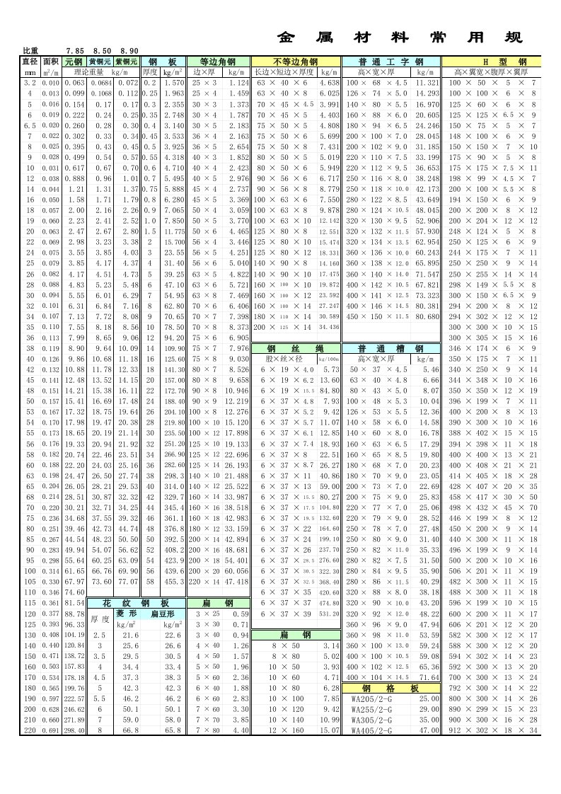 管材管件及法兰配套螺栓理论重量表