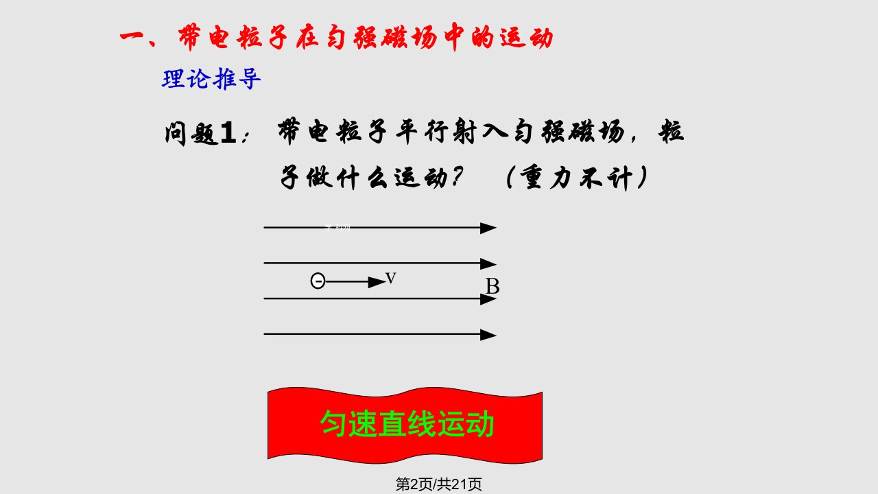 洛伦兹力与现代技术