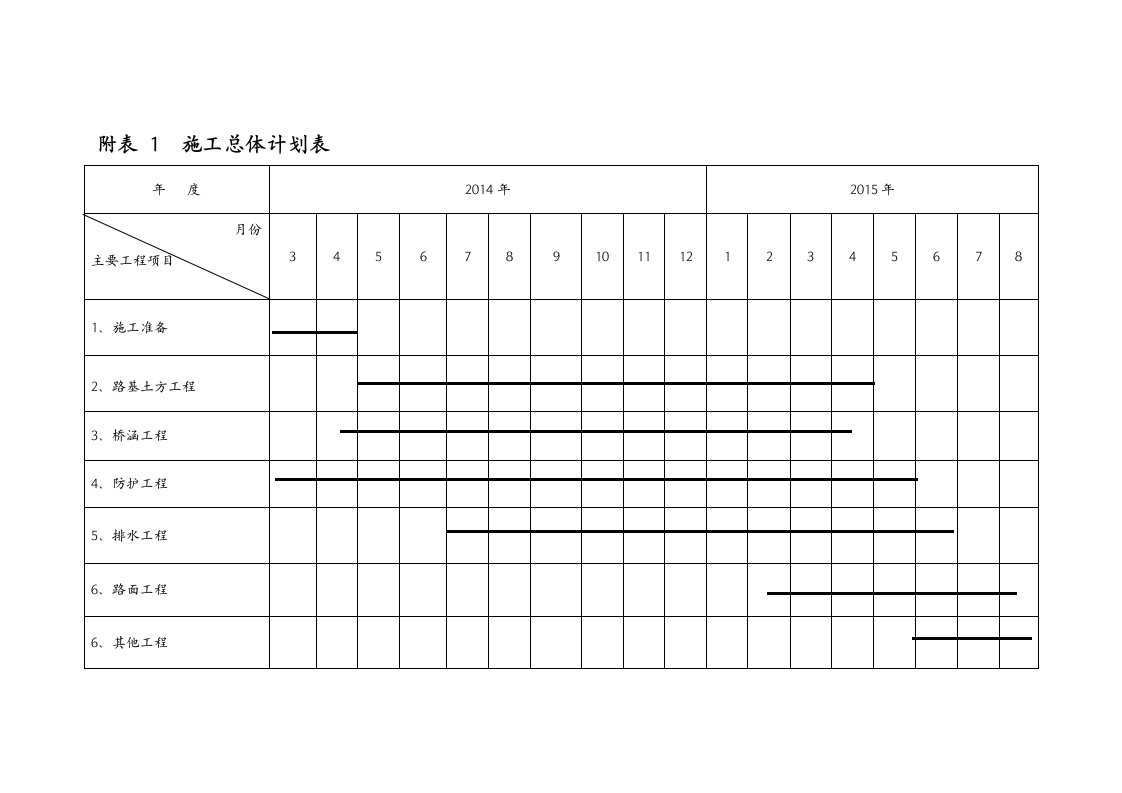 分项工程进度率计划(斜率图)横道图