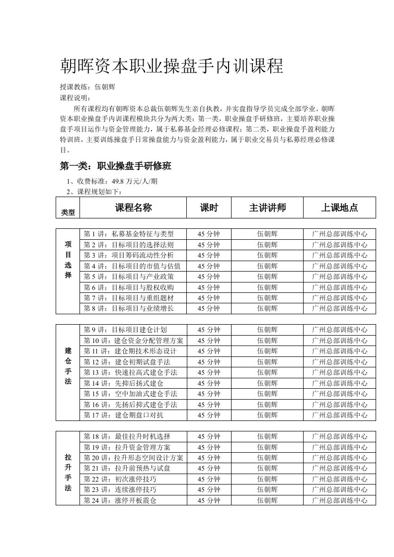 49.8万伍朝晖资本职业操盘手内训课程