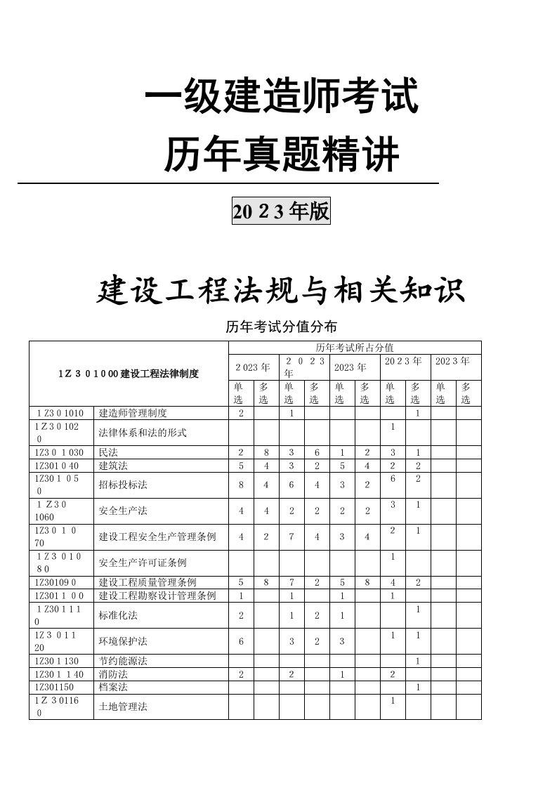 2023年一级建造师考试建设工程法规与相关知识法规历真题及答案