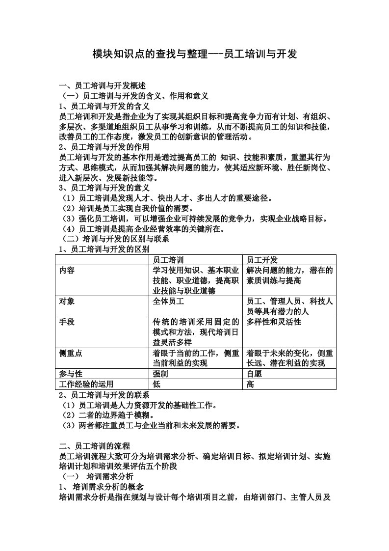 员工培训与开发模块知识点整理