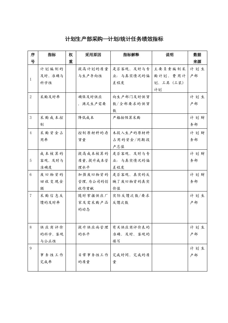 生产管理--计划生产部采购—计划统计任务绩效指标