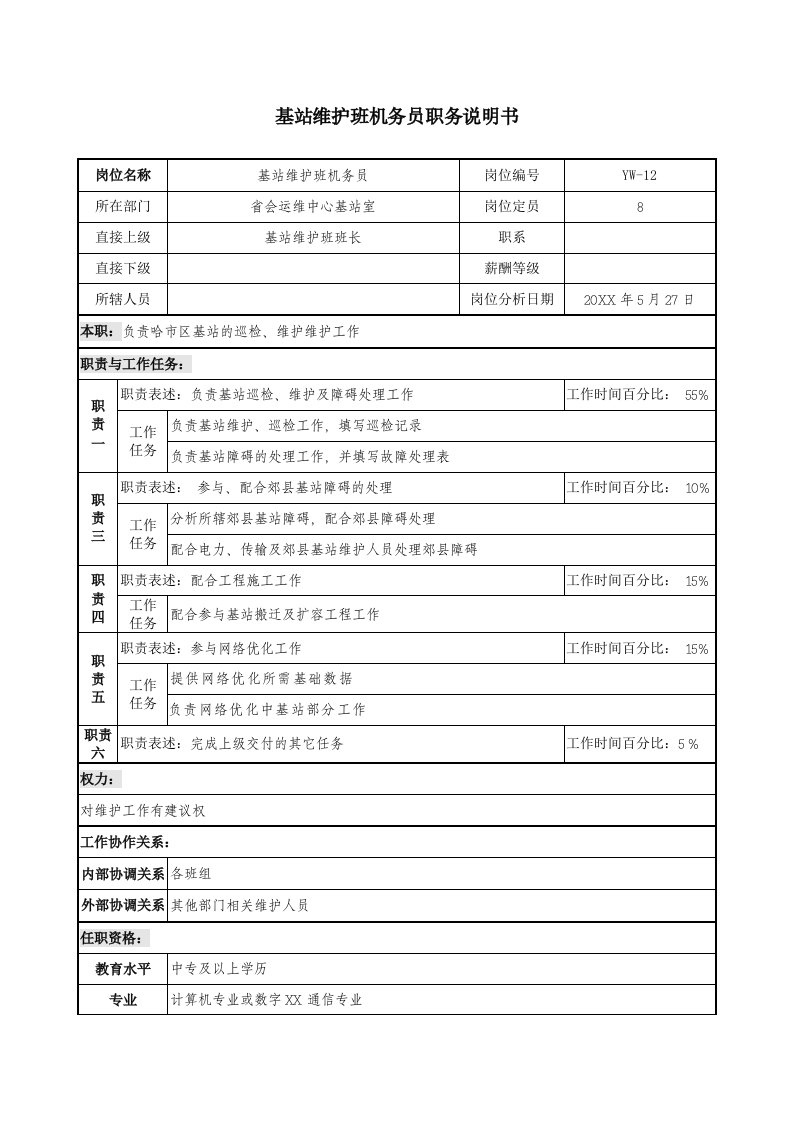 通信行业-通信行业省会运维中心基站维护班机务员岗位说明书